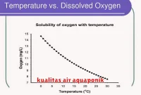 kualitas air aquaponik