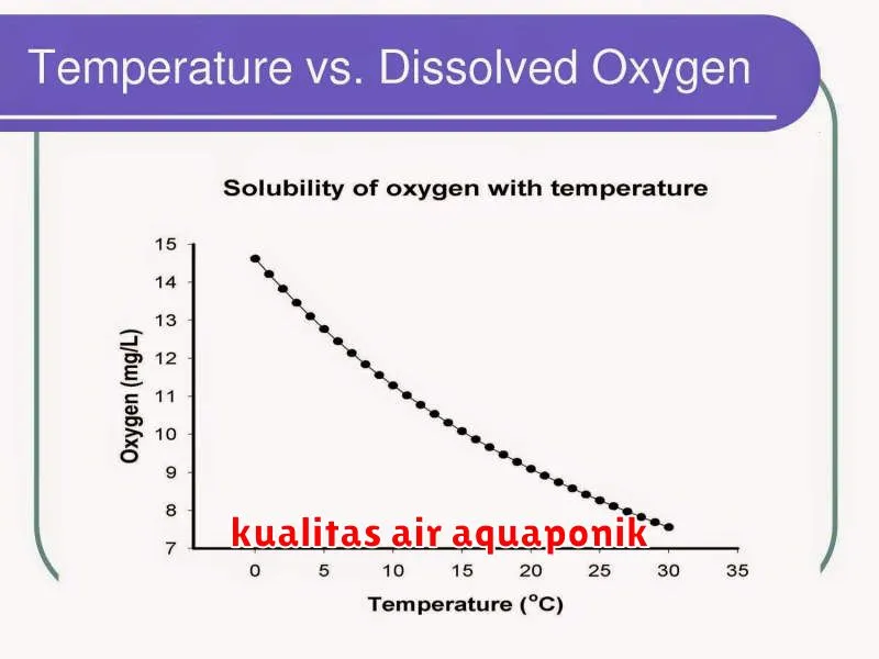 kualitas air aquaponik